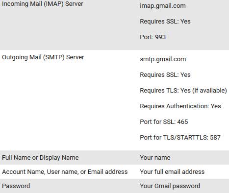 Gmails settings -- follow the link for details