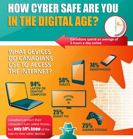 “How Cyber Safe are You in the Digital Age?” infographic -- click to learn more.