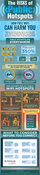 ZoneAlarm infographic: “The risks of public hotspots: How Free WiFi can harm you”