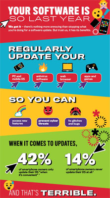 “Update your software!?” infographic -- click to learn more.