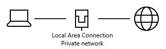 Windows 10 Network Status showing the basic network status