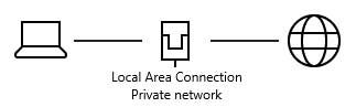 Windows 10 Network Status showing the basic network status