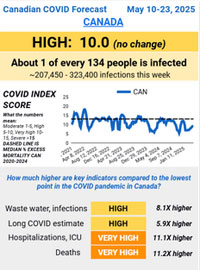 Canada COVID forecast May 10–23, 2025.
