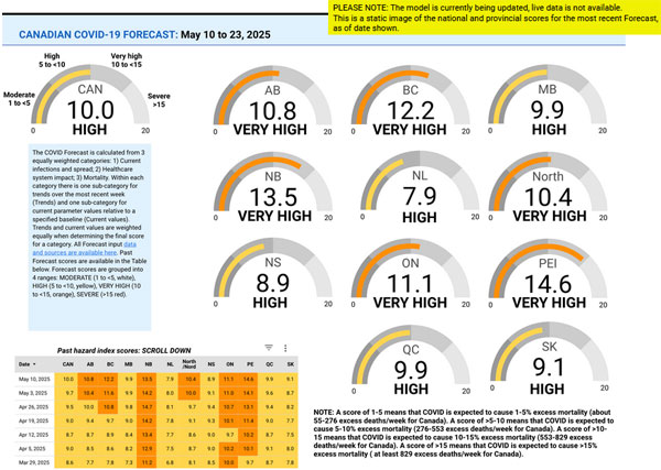 COVID forecast May 10–23, 2025.