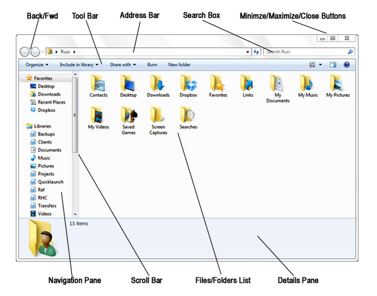 Various components of a Windows 7 window labelled