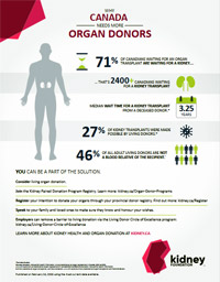“Why Canada needs more organ donors” infographic